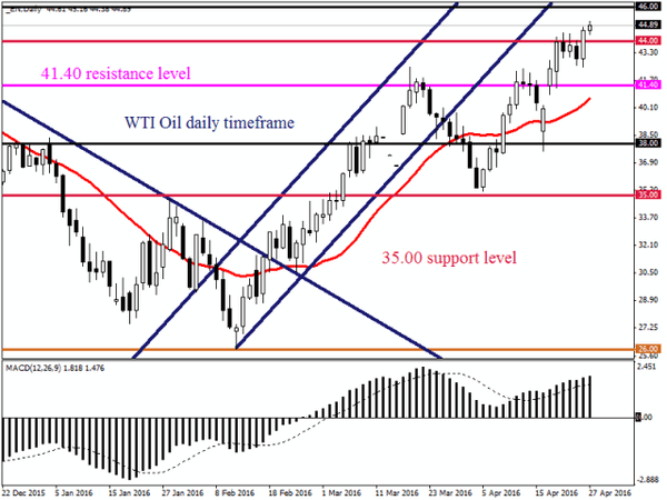 FXTM