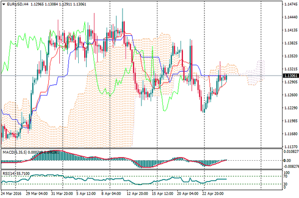 SFX Markets