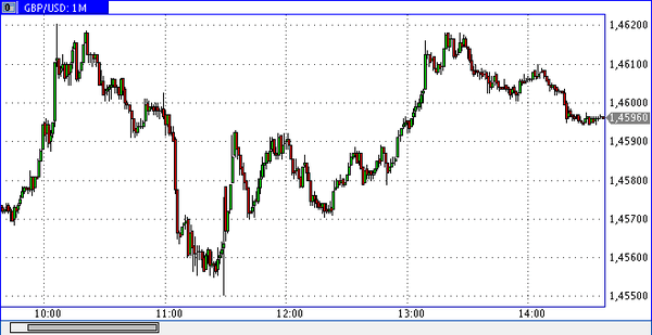 SFX Markets 