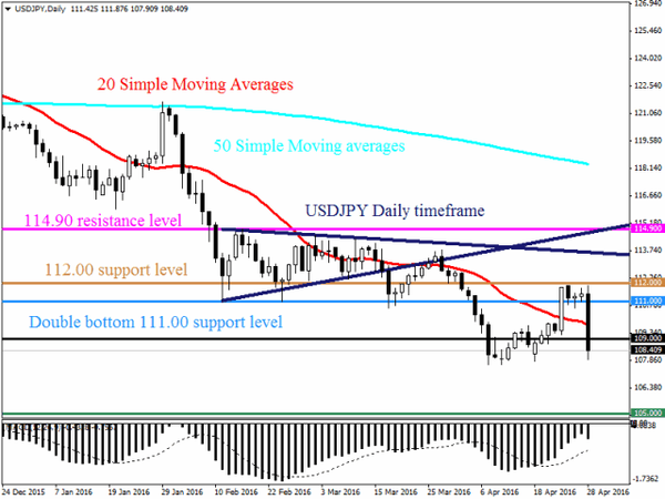 FXTM