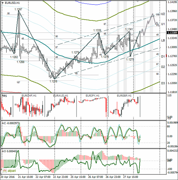 SFX Markets