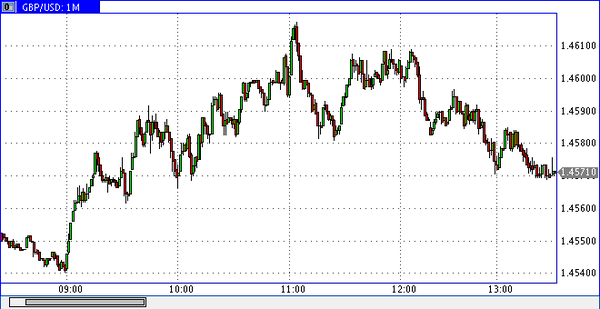 SFX Markets