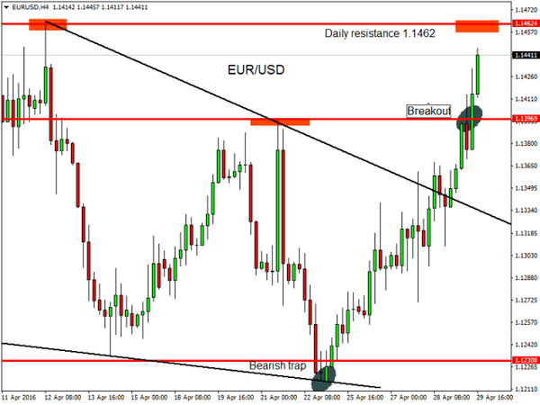 FXTM