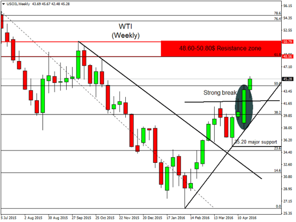 FXTM