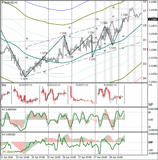 SFX Markets