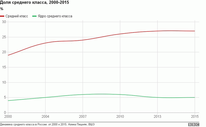 _95635731_chart_middle_class_1.png