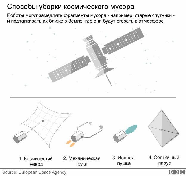 _92910090_space_debris_rus_624.jpg