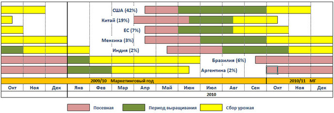 график