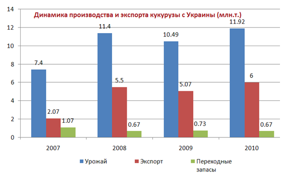 диаграмма