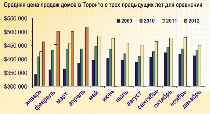 диаграмма