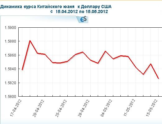 курс китайского юаня