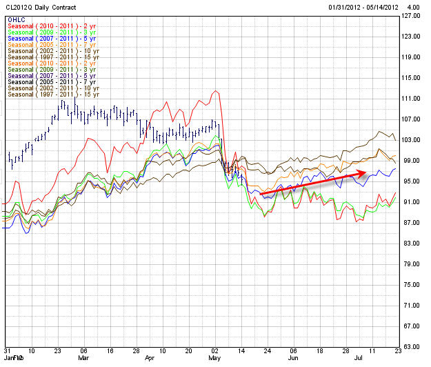 нефть