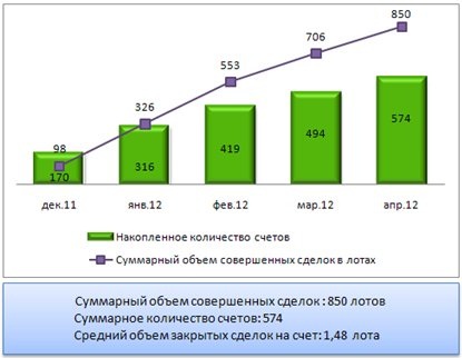 объем сделок