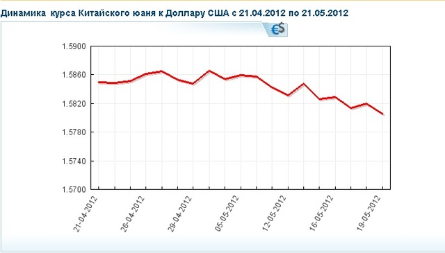 курс китайского юаня