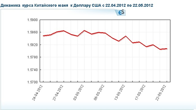 курс китайского юаня