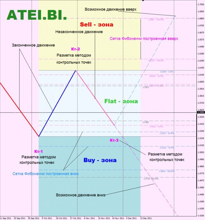 базовый индикатор