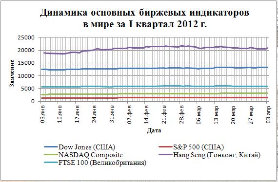 биржевые индикаторы