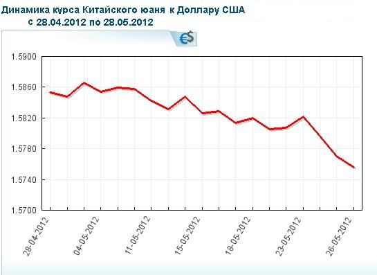 курс китайского юаня