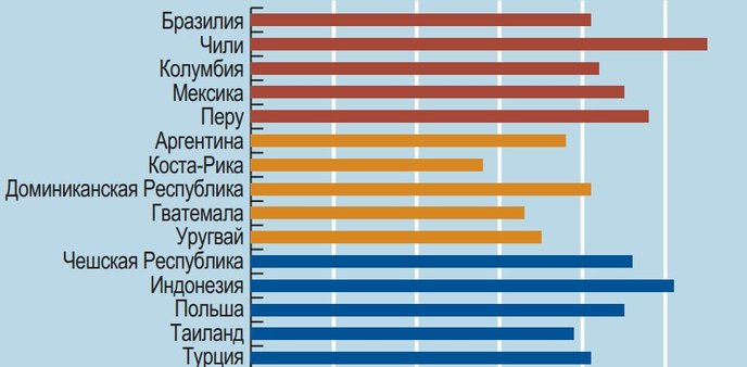 банки Латинской Америки