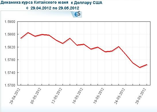 курс китайского юаня