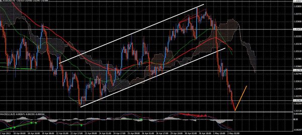 Forex Trend 