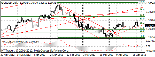 HY Markets