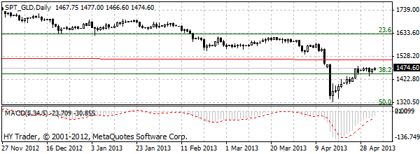 HY Markets