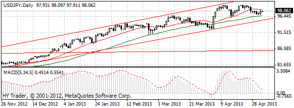 HY Markets