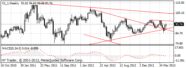 HY Markets