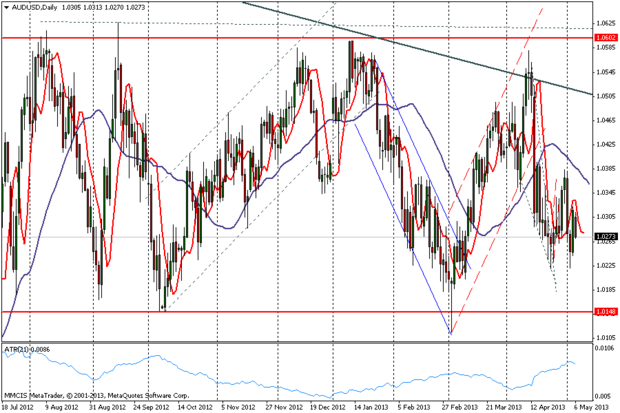 FOREX MMCIS group