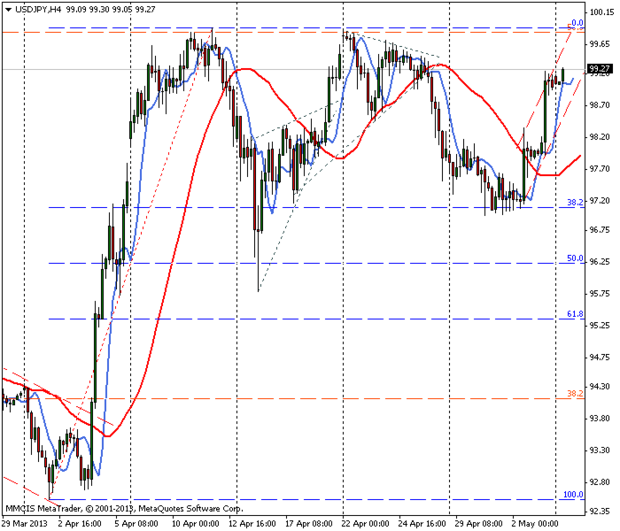 FOREX MMCIS group