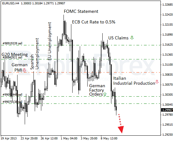 Roboforex