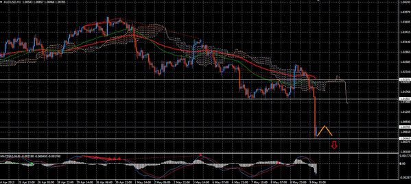 Forex Trend