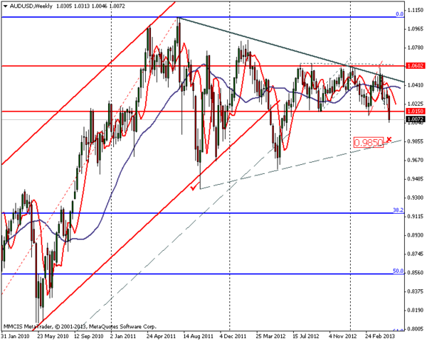 FOREX MMCIS group