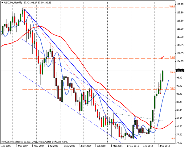 FOREX MMCIS group