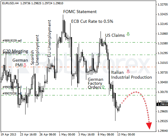 Roboforex