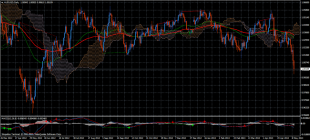 Forex Trend