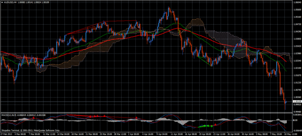 Forex Trend