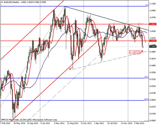 FOREX MMCIS group