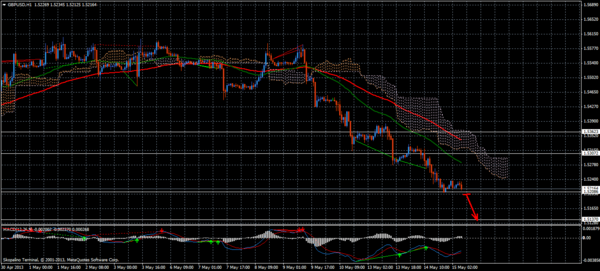 Forex Trend