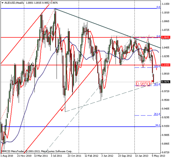 FOREX MMCIS group