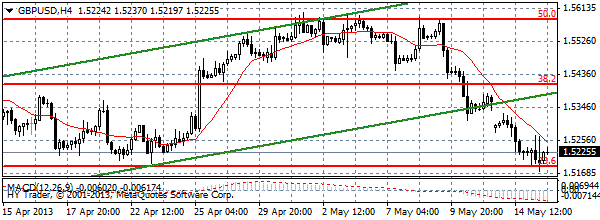 HY Markets