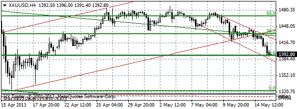 HY Markets