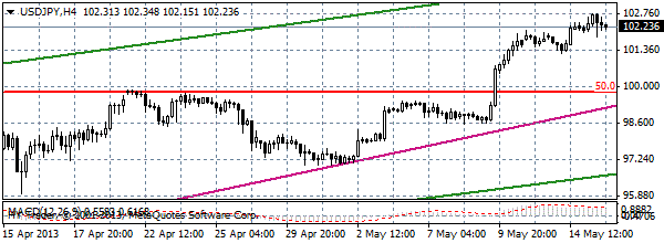 HY Markets