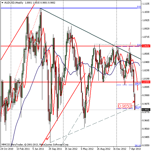 FOREX MMCIS group