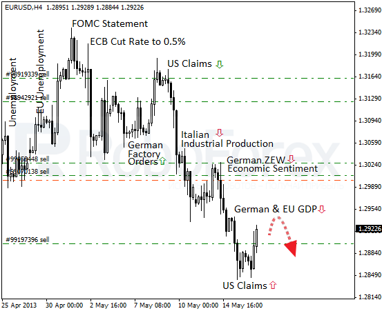 Roboforex