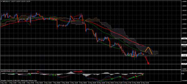 Forex Trend