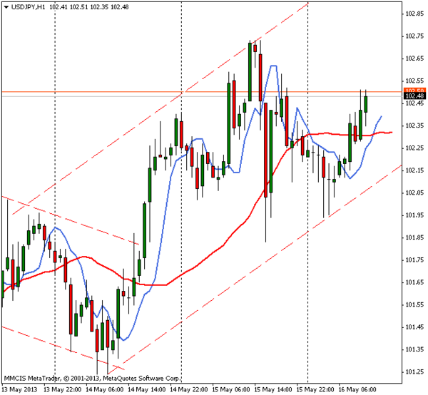 FOREX MMCIS group