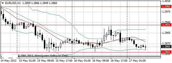 HY Markets