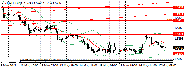 HY Markets